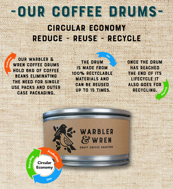 Warbler & Wren Sustainable packaging